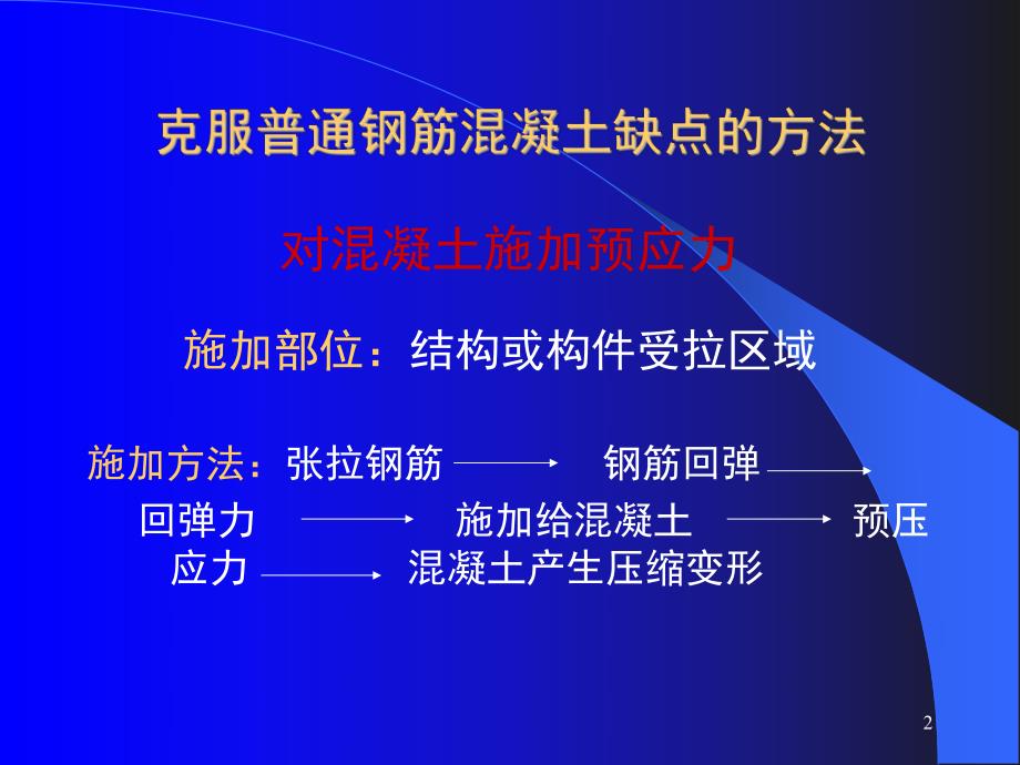 预应力混凝土工程学习课件教学课件讲义.ppt_第2页