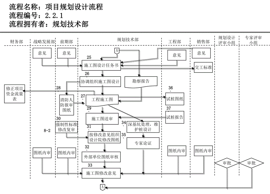 房地产规划设计流程.ppt_第3页