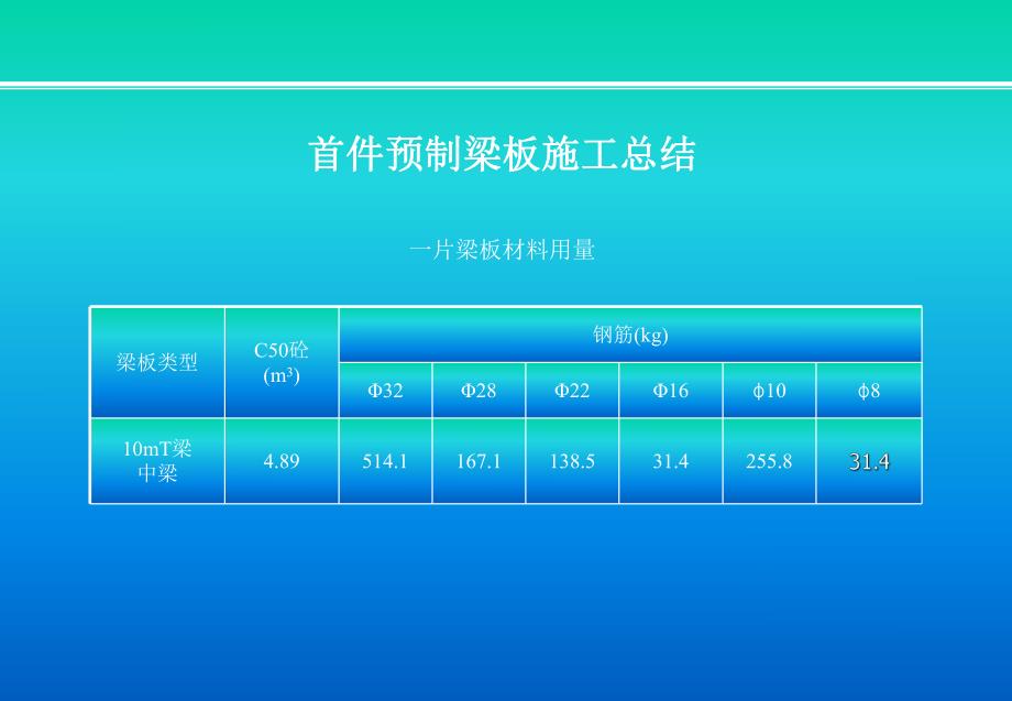 预制梁板首件施工总结.ppt_第3页