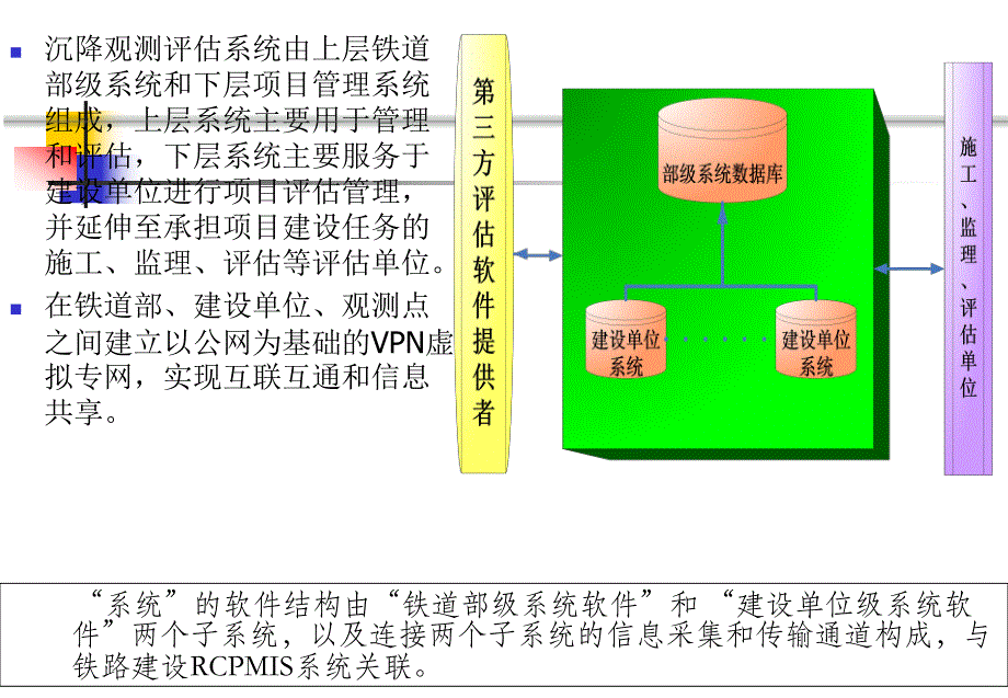 高速铁路工程沉降变形观测数据与评估管理信息系统.ppt_第3页