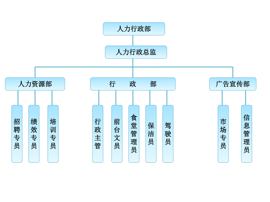 小贷组织架构图.ppt_第3页