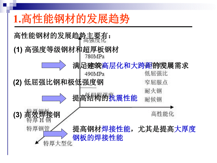 新型高性能钢材.ppt_第3页