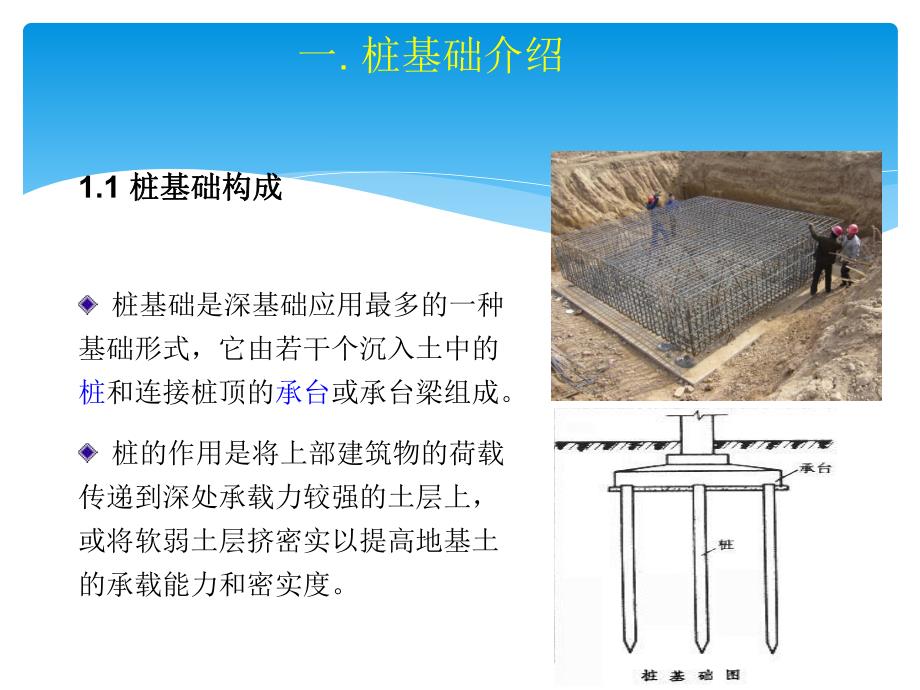 预应力混凝土管桩知识分享.ppt_第2页