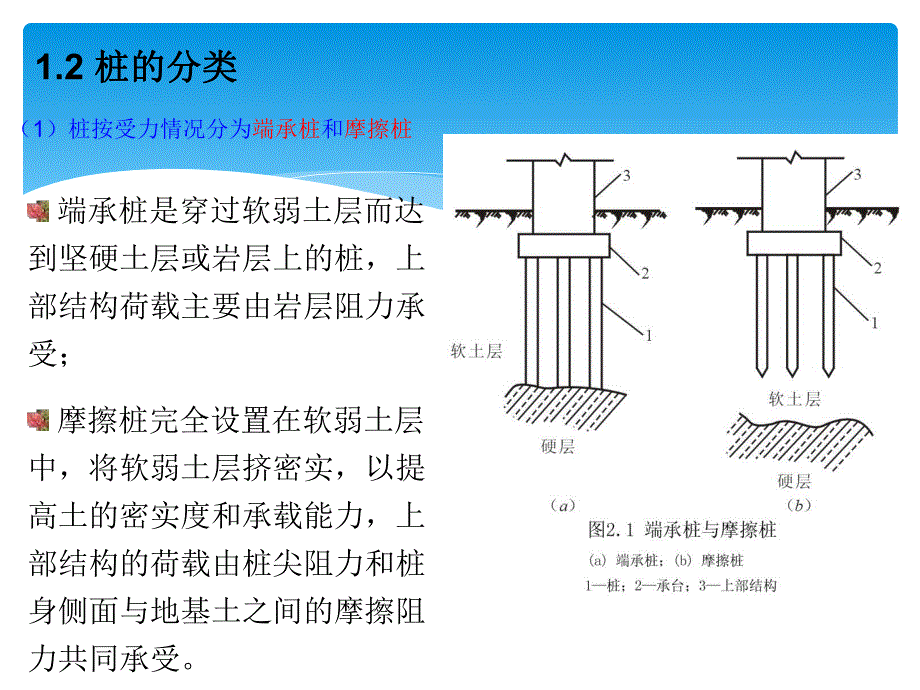 预应力混凝土管桩知识分享.ppt_第3页