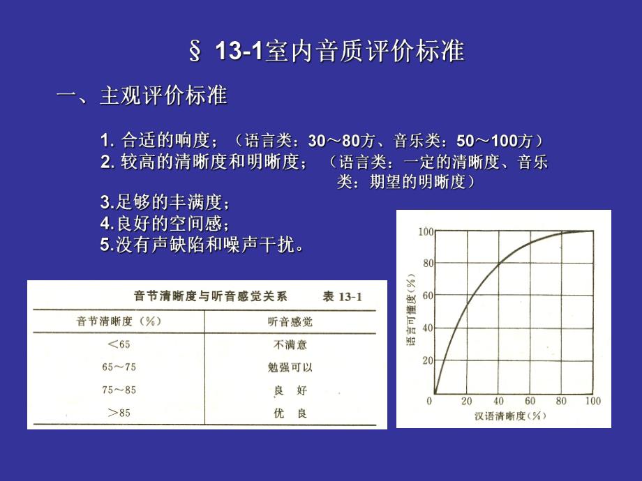 室内音质设计.ppt_第2页