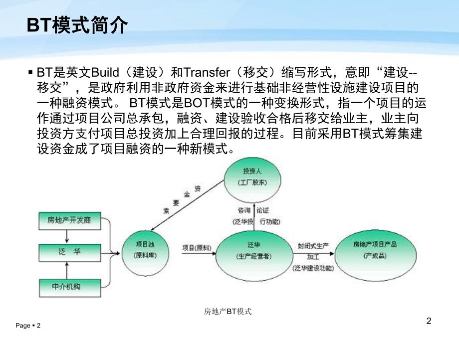 房地产BT模式.ppt_第2页