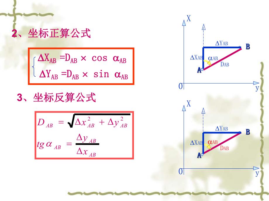 导线测量的内业计算.ppt_第2页