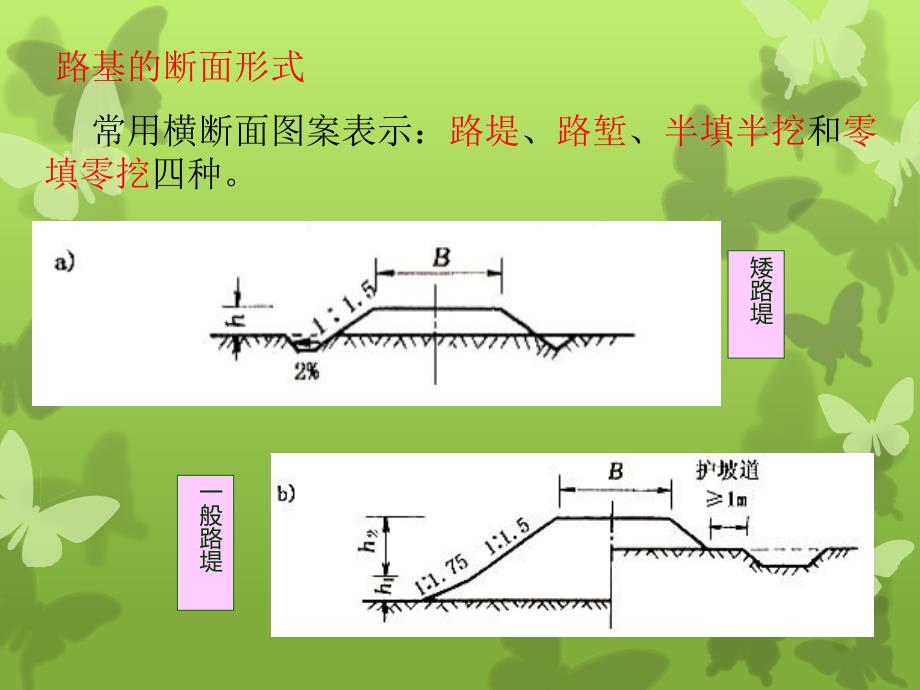 高速公路路基施工技术PPT.ppt_第3页