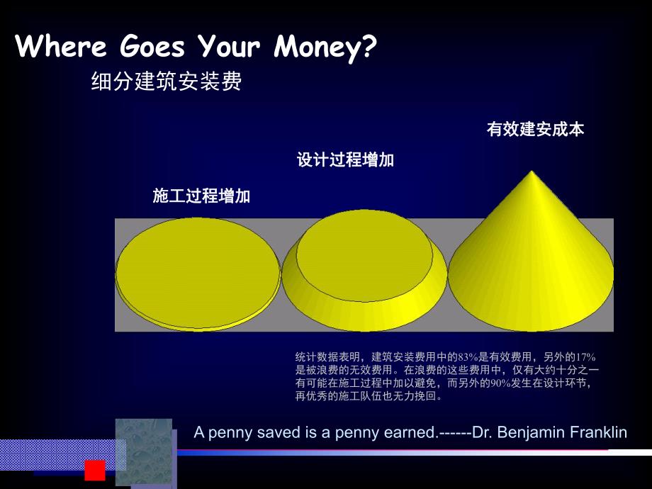 房地产设计阶段成本控制.ppt_第2页