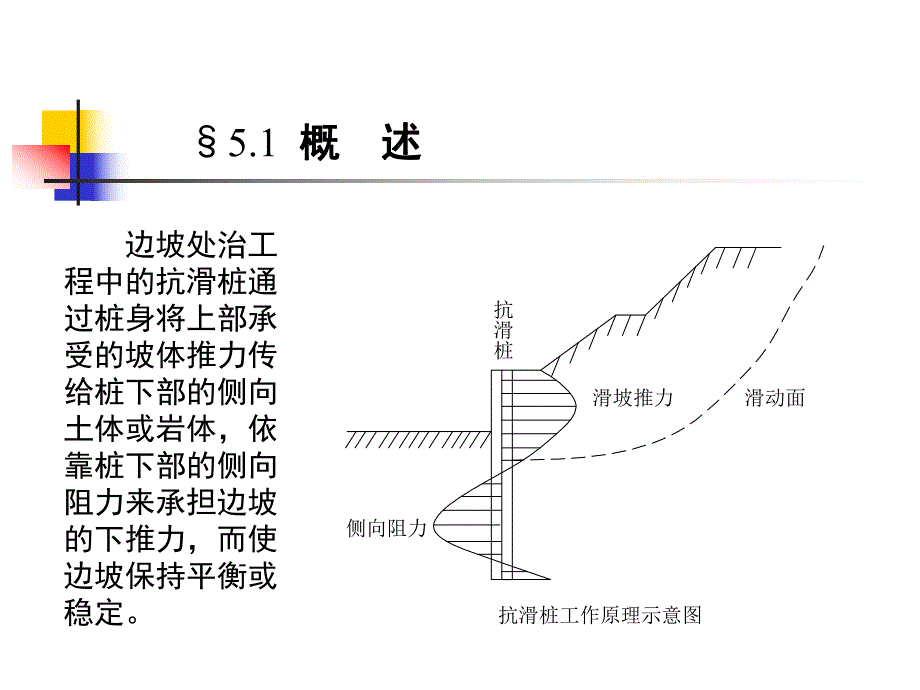 抗滑桩设计与计算.ppt_第2页