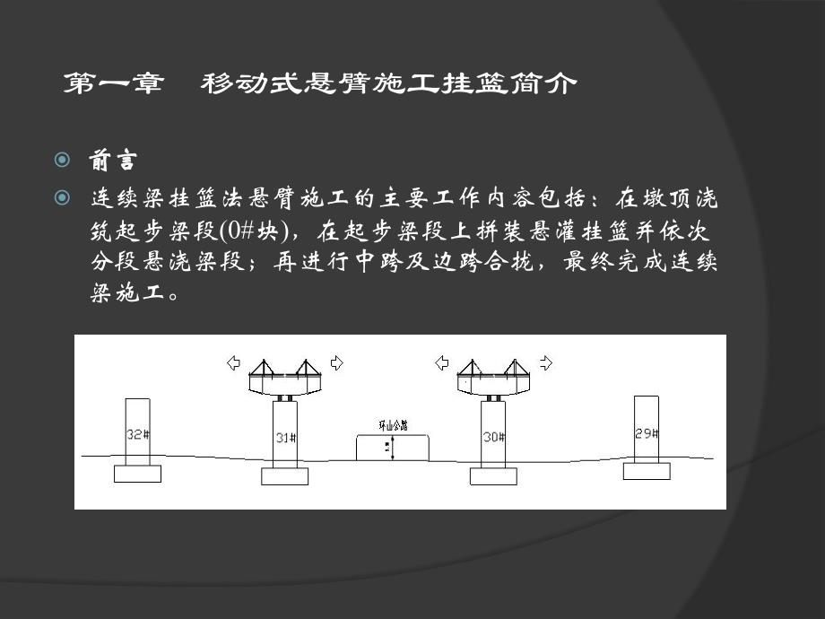 预应力混凝土连续梁悬臂浇筑施工技术.ppt_第2页