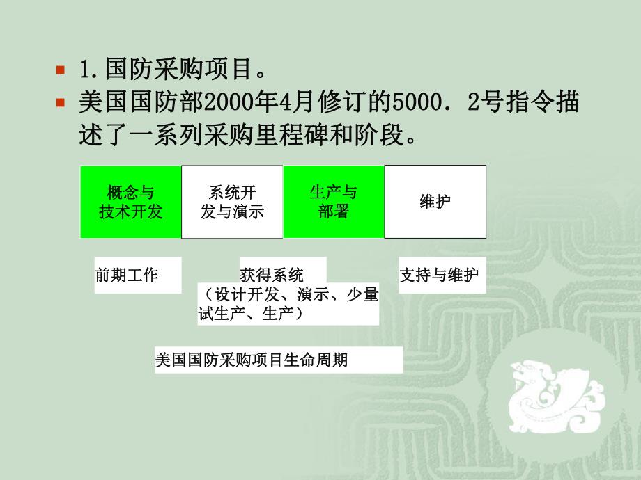 项目生命周期、项目组织.ppt.ppt_第2页