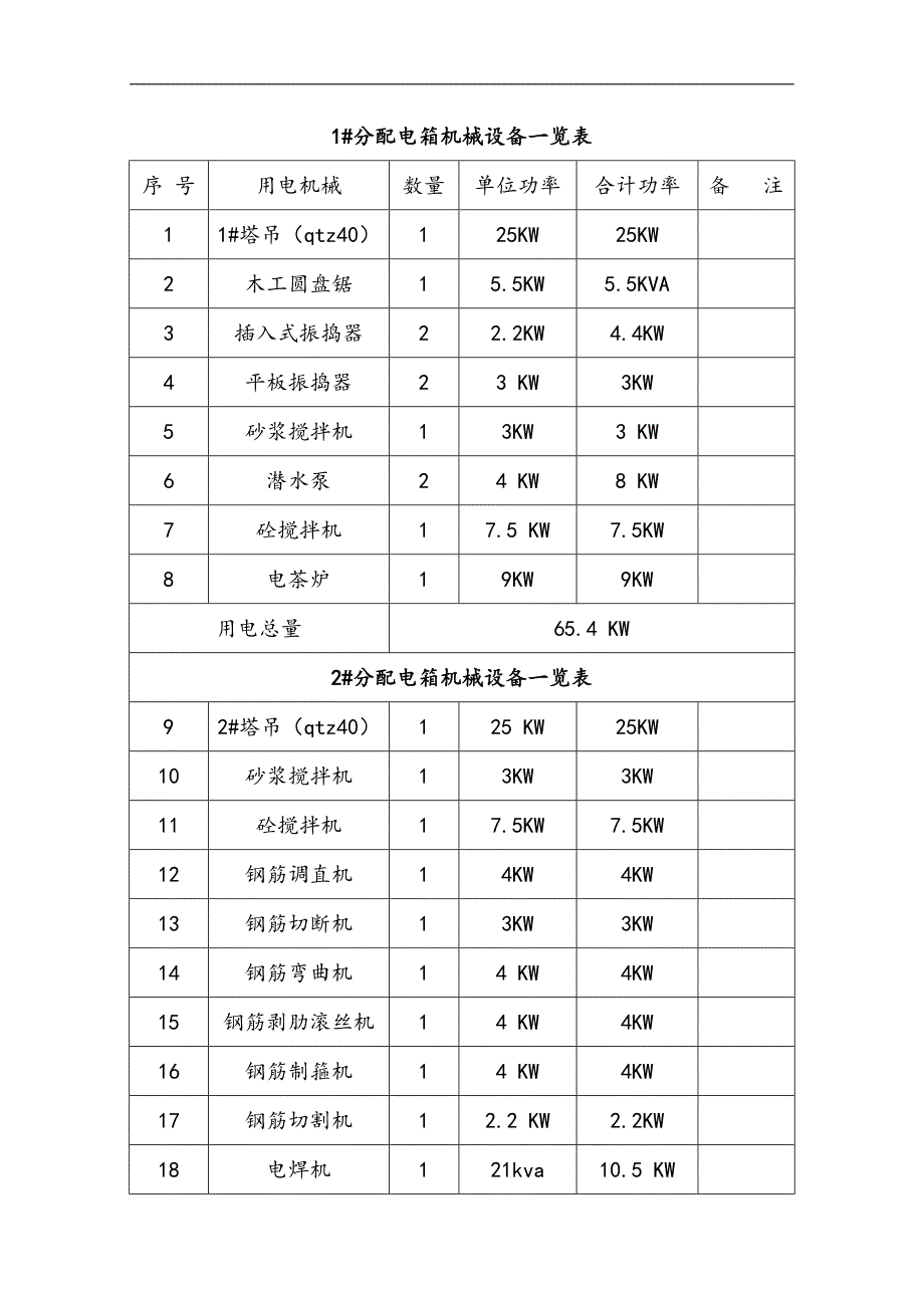 临时用电施工方案9.doc_第3页