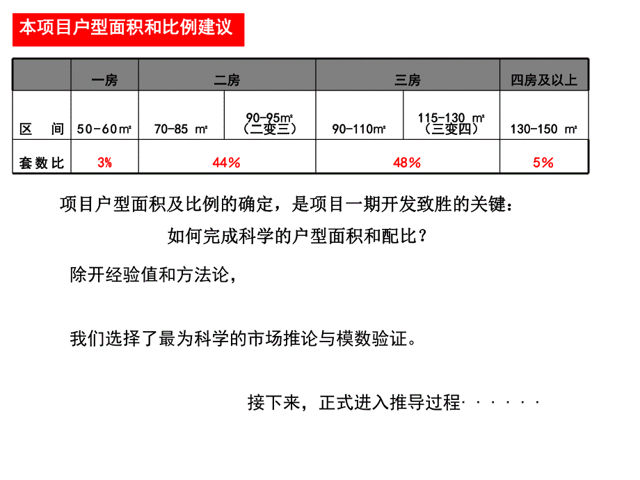 户型推导.ppt_第1页