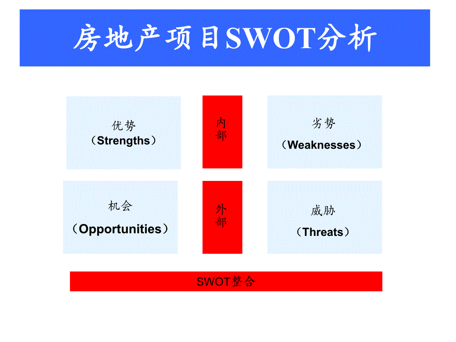 房地产项目定位分析.ppt_第3页