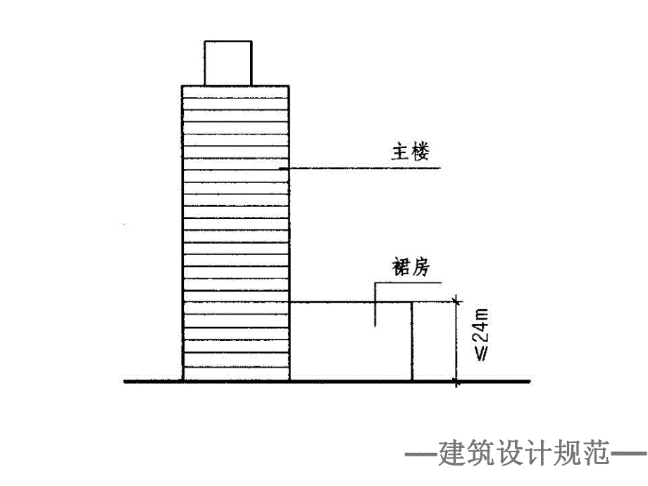 高层民用建筑设计防火规范ppt.ppt_第2页