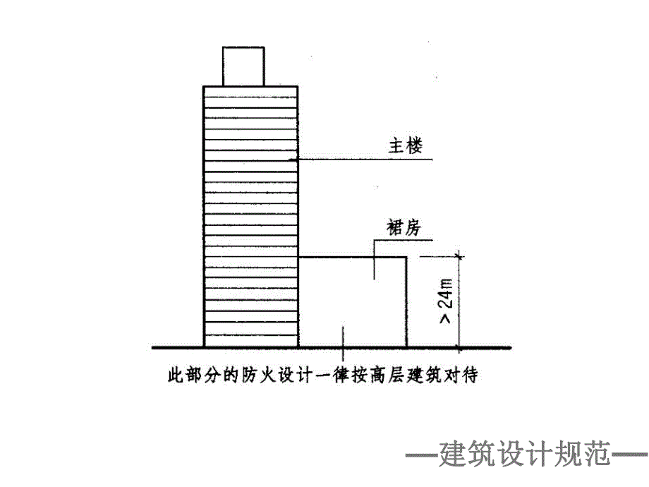 高层民用建筑设计防火规范ppt.ppt_第3页