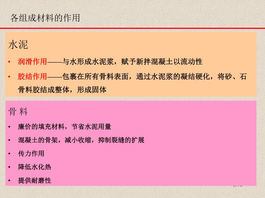 高性能混凝土配合比设计.ppt_第3页