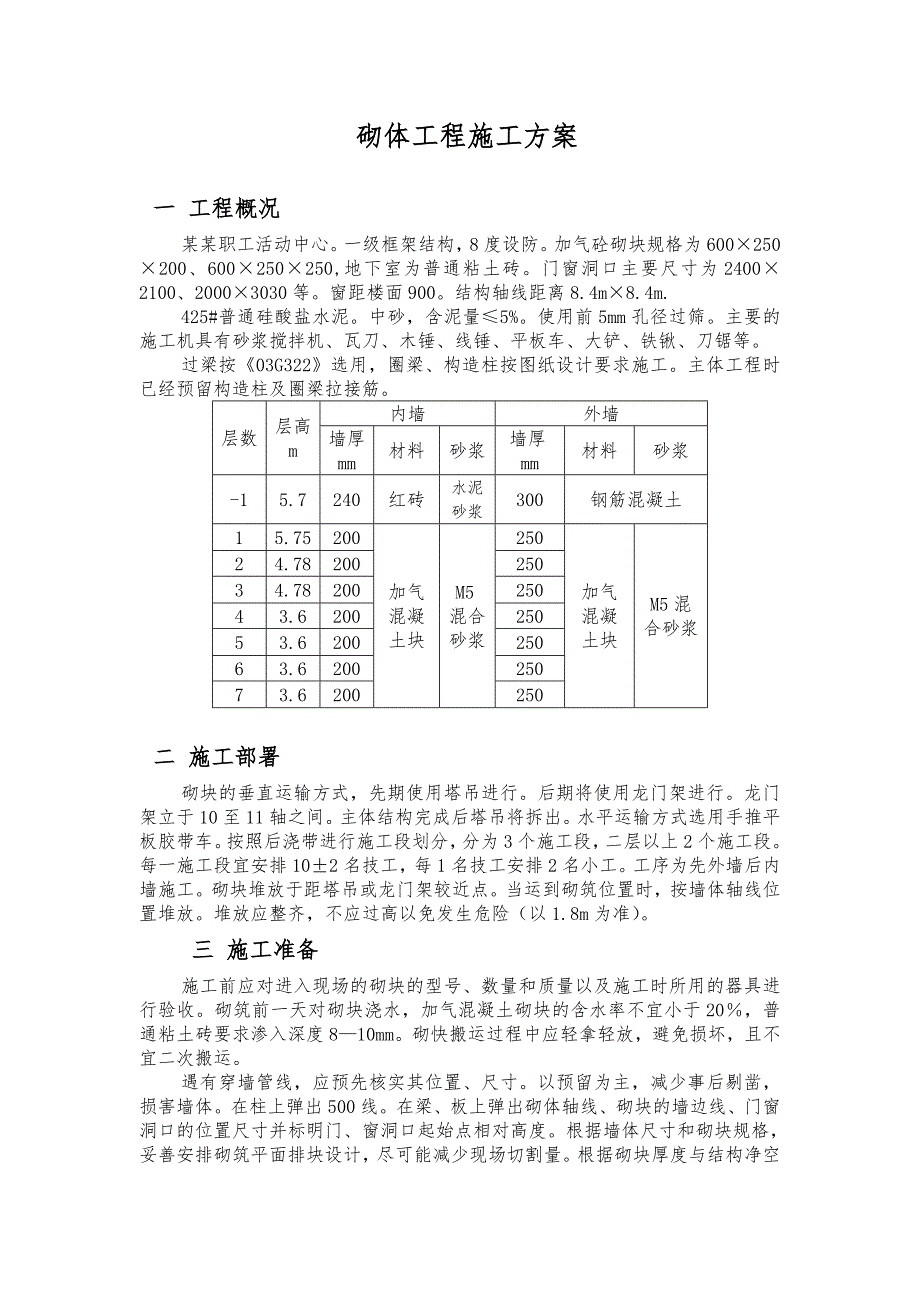 临汾市职工活动中心砌体施工方案.doc_第1页