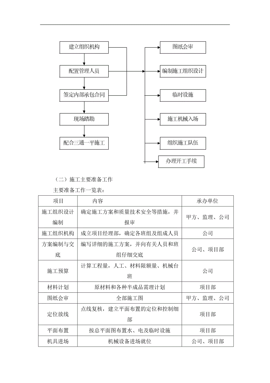 VRV空调施工组织设计.doc_第3页