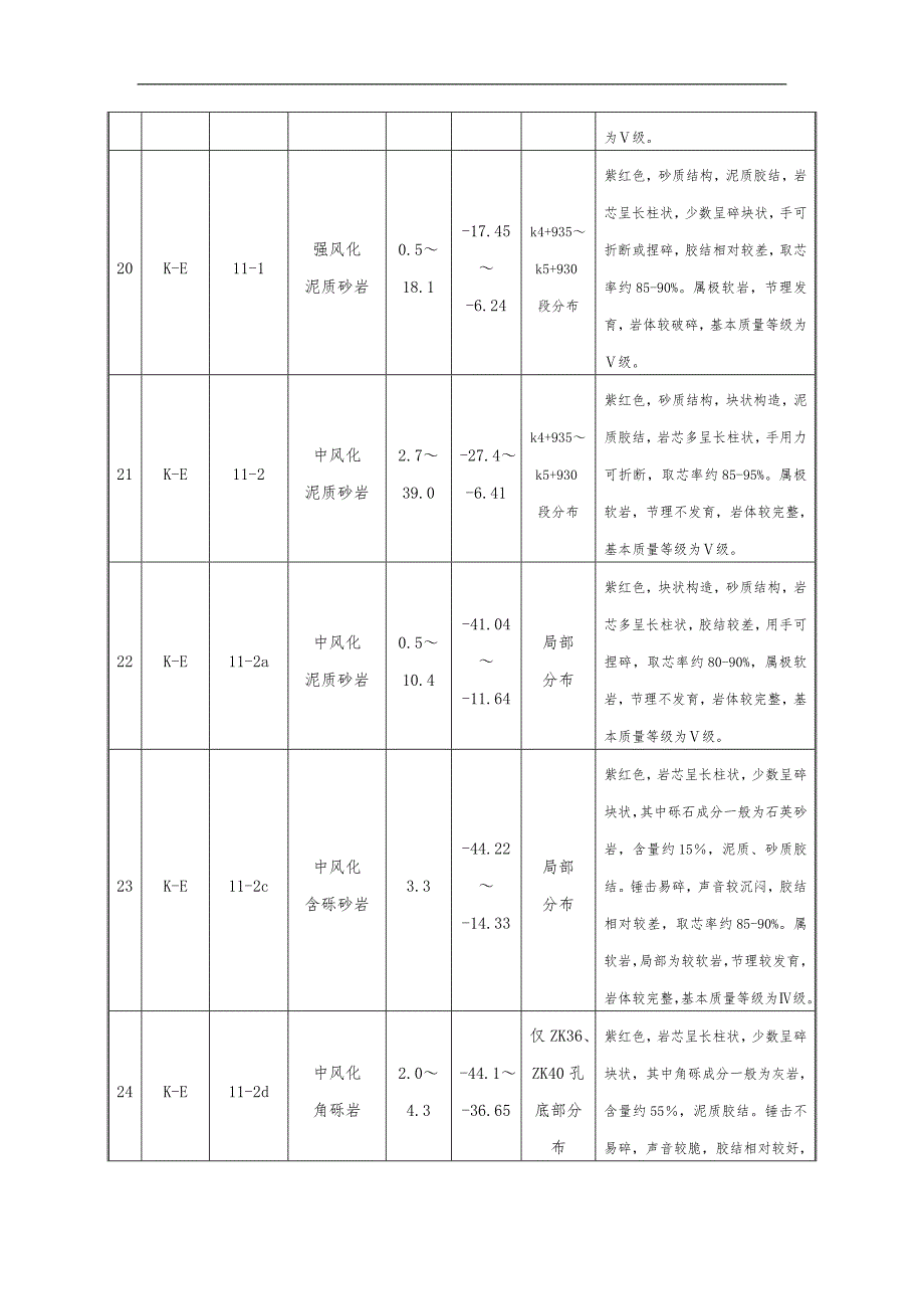 一项目部桩基施工方案(新).doc_第3页