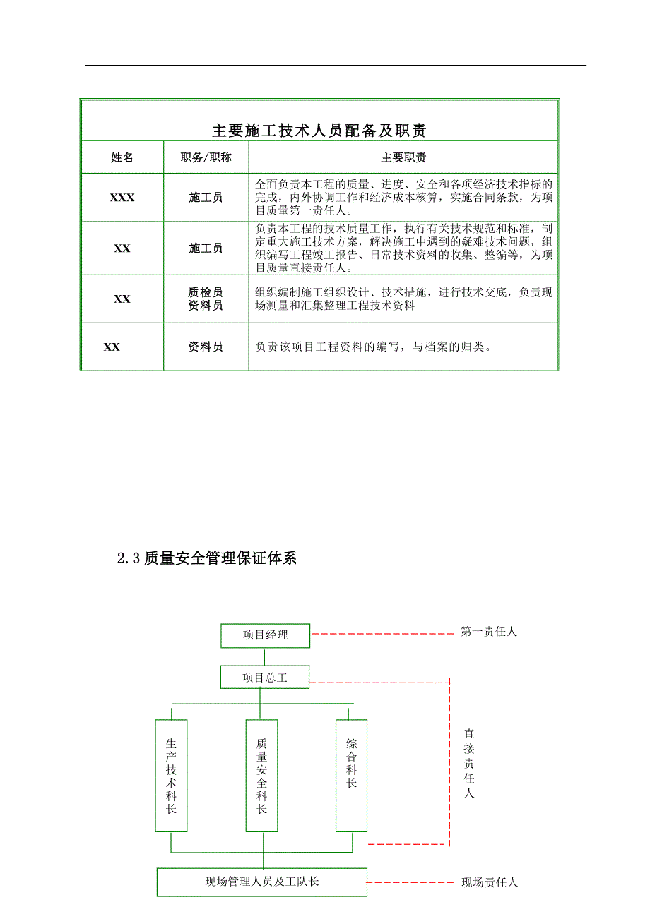 XX水库施工组织设计.doc_第3页