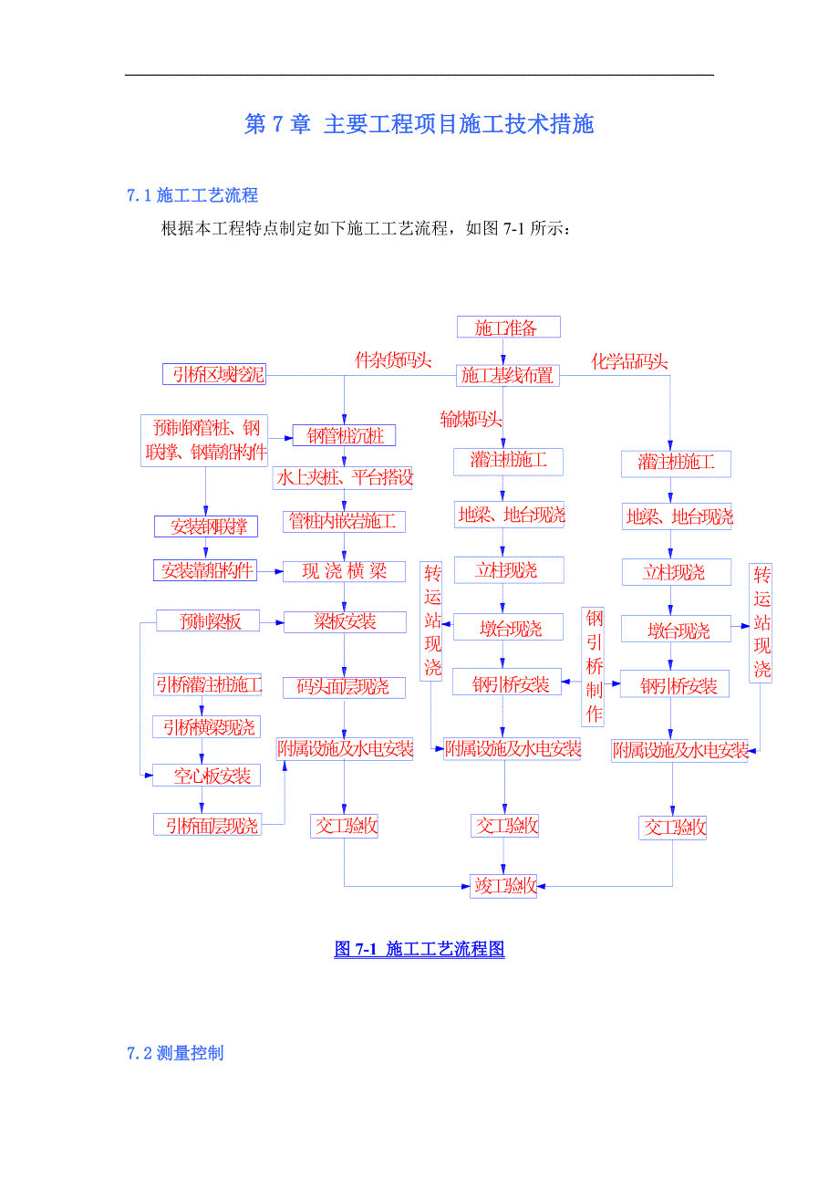 XX高桩梁板码头施工组织设计().doc_第1页