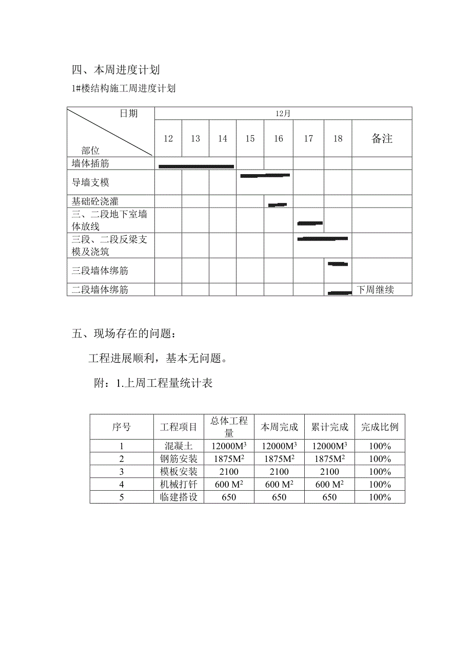 [建筑]施工周报.doc_第3页