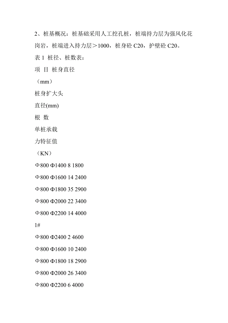 《人工挖孔桩施工方案》 .doc_第2页