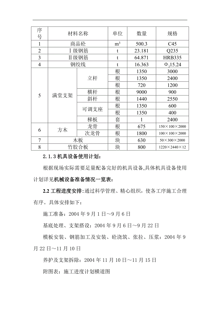 南圈路跨线桥现浇连续梁满堂支架施工方案.doc_第3页