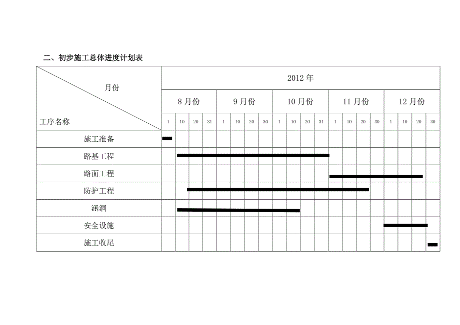 农村公路硬化路面施工组织设计.doc_第3页