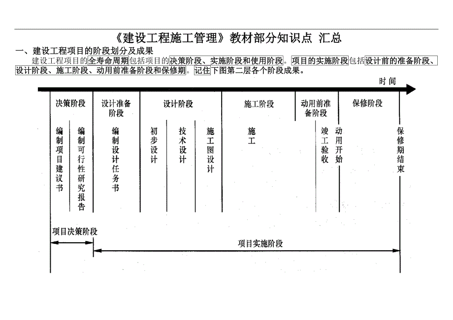 《建设工程施工管理》教材部分知识点 汇总.doc_第1页