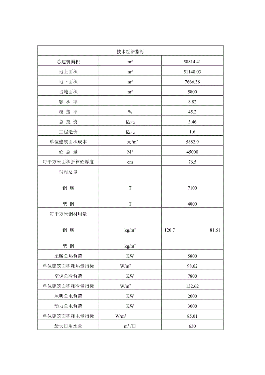 证券大厦的施工总结.doc_第3页