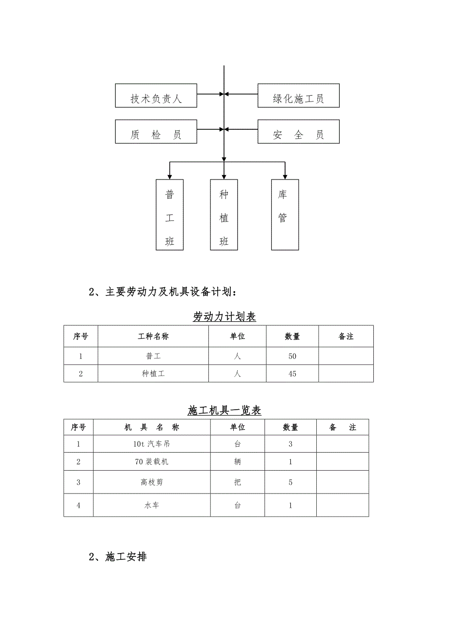 xx绿化工程施工组织设计.doc_第3页