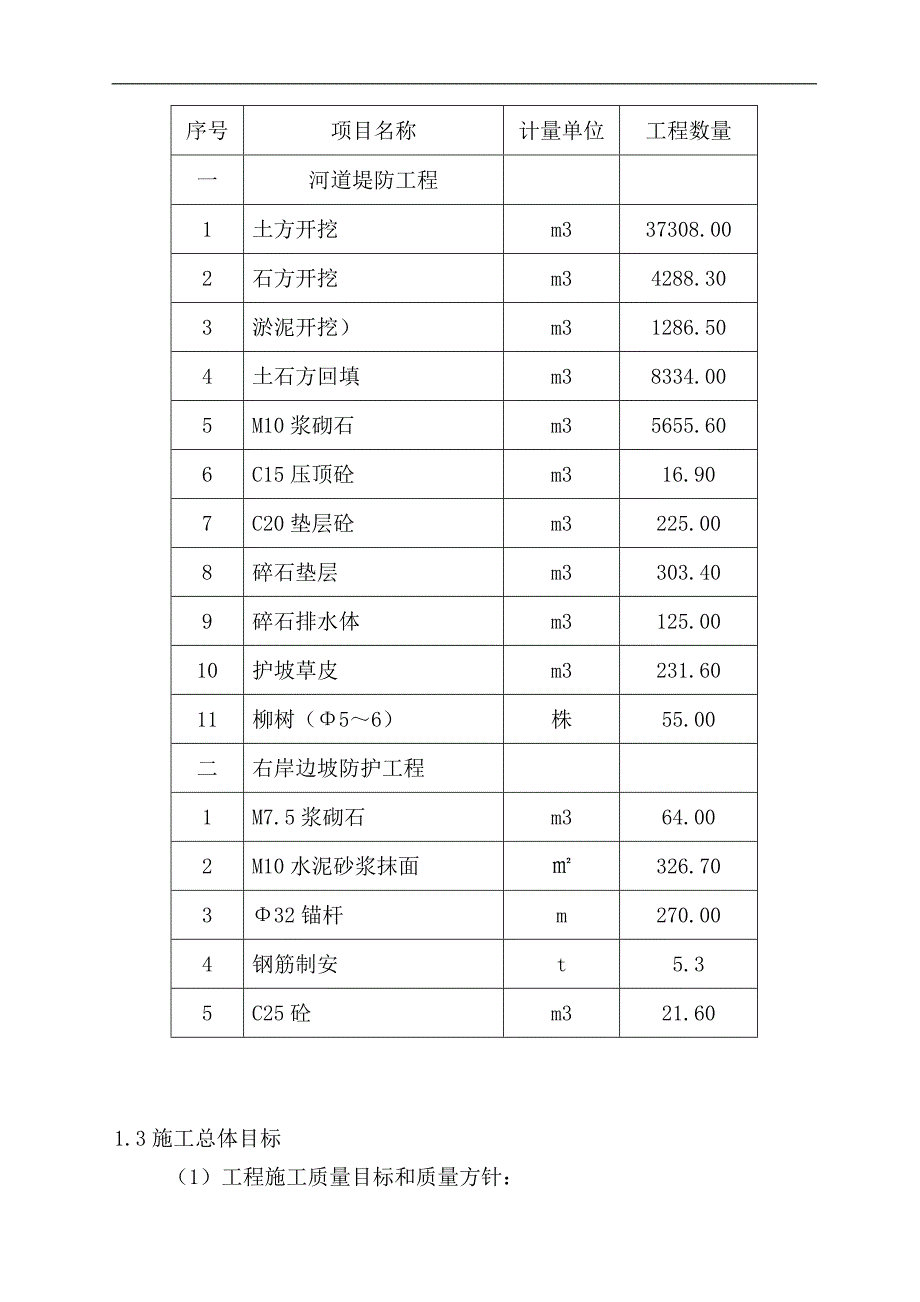 XX县工业园区河道改直治理工程施工组织设计.doc_第2页