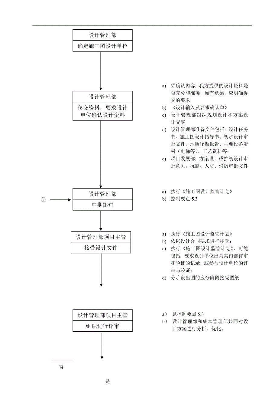 WHVK-QP-07-04施工图设计控制程序.doc_第2页