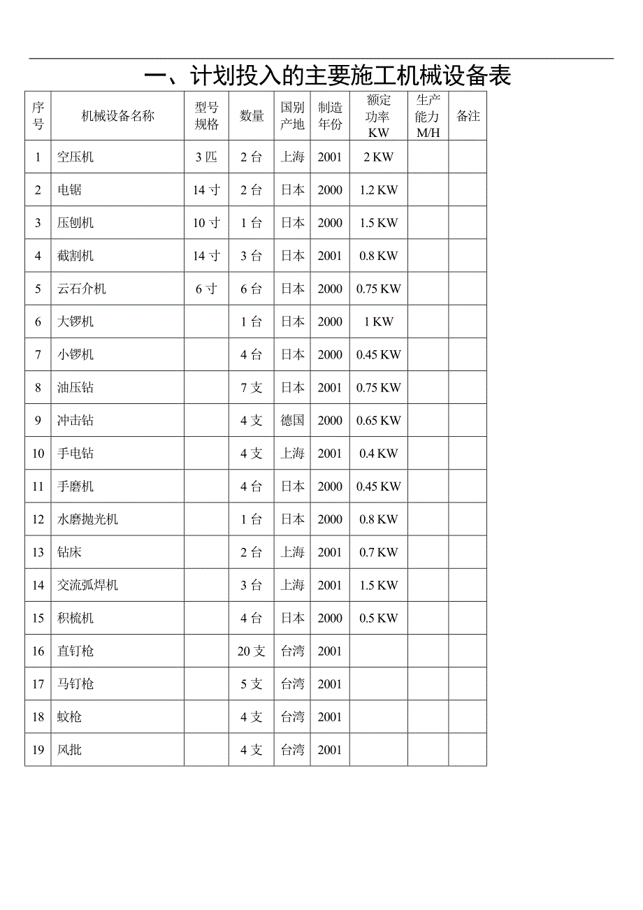 XX银行营业大厅装饰施工组织设计.doc_第3页