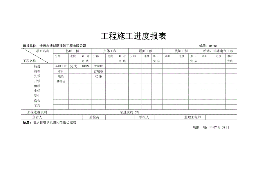 [建筑]工程施工进度报表.doc_第1页