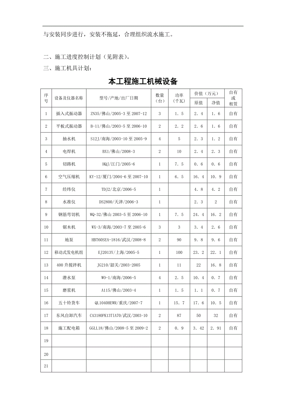 XX加油站建筑安装工程施工方案.doc_第2页