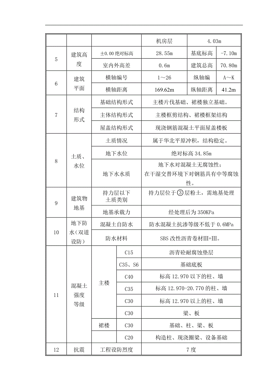 南宫模板施工方案.doc_第3页