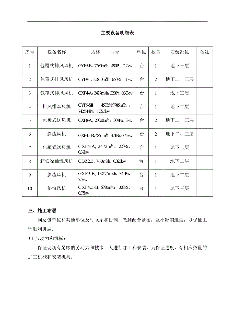 XX大厦人防通风施工方案.doc_第2页