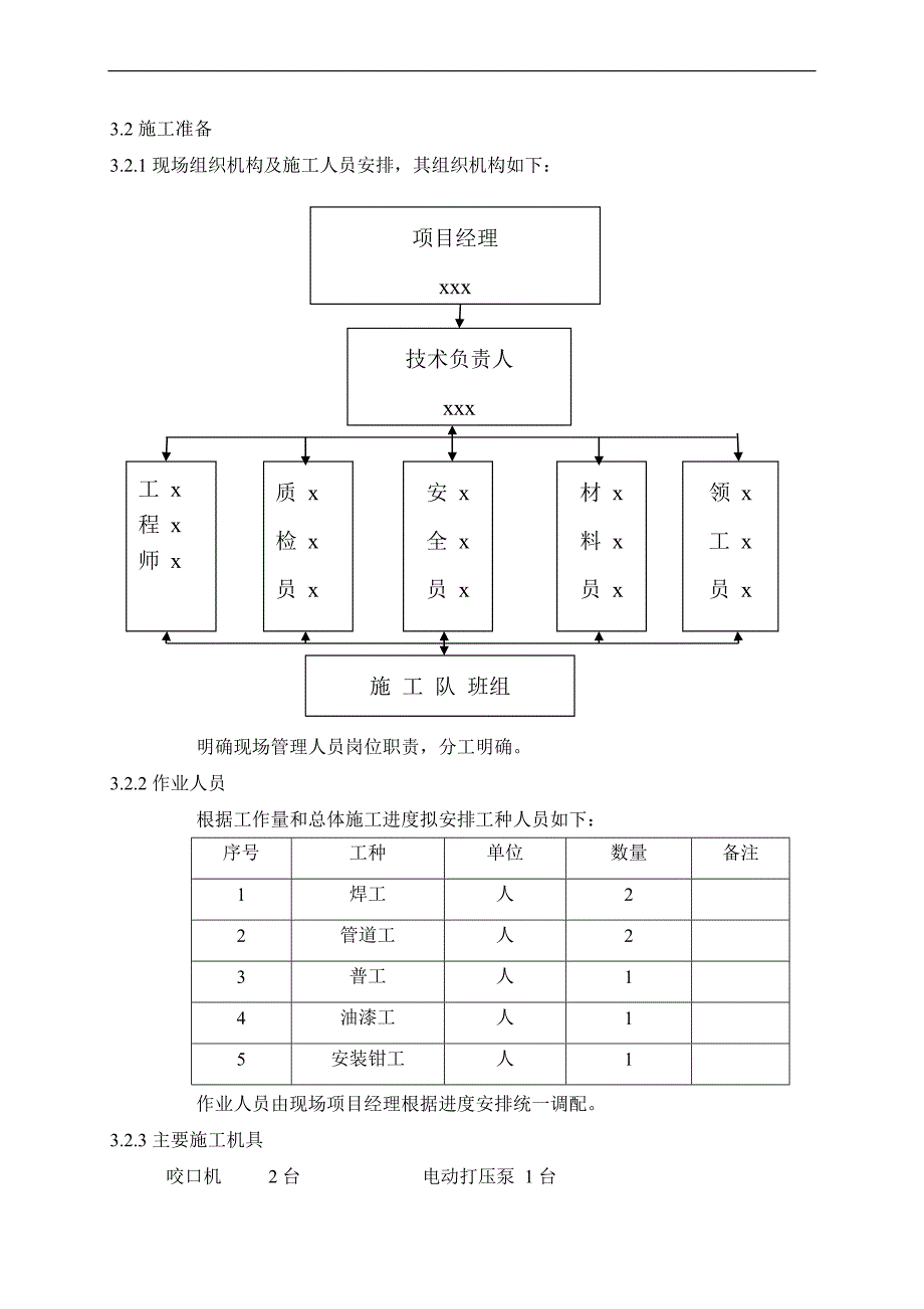 XX大厦人防通风施工方案.doc_第3页