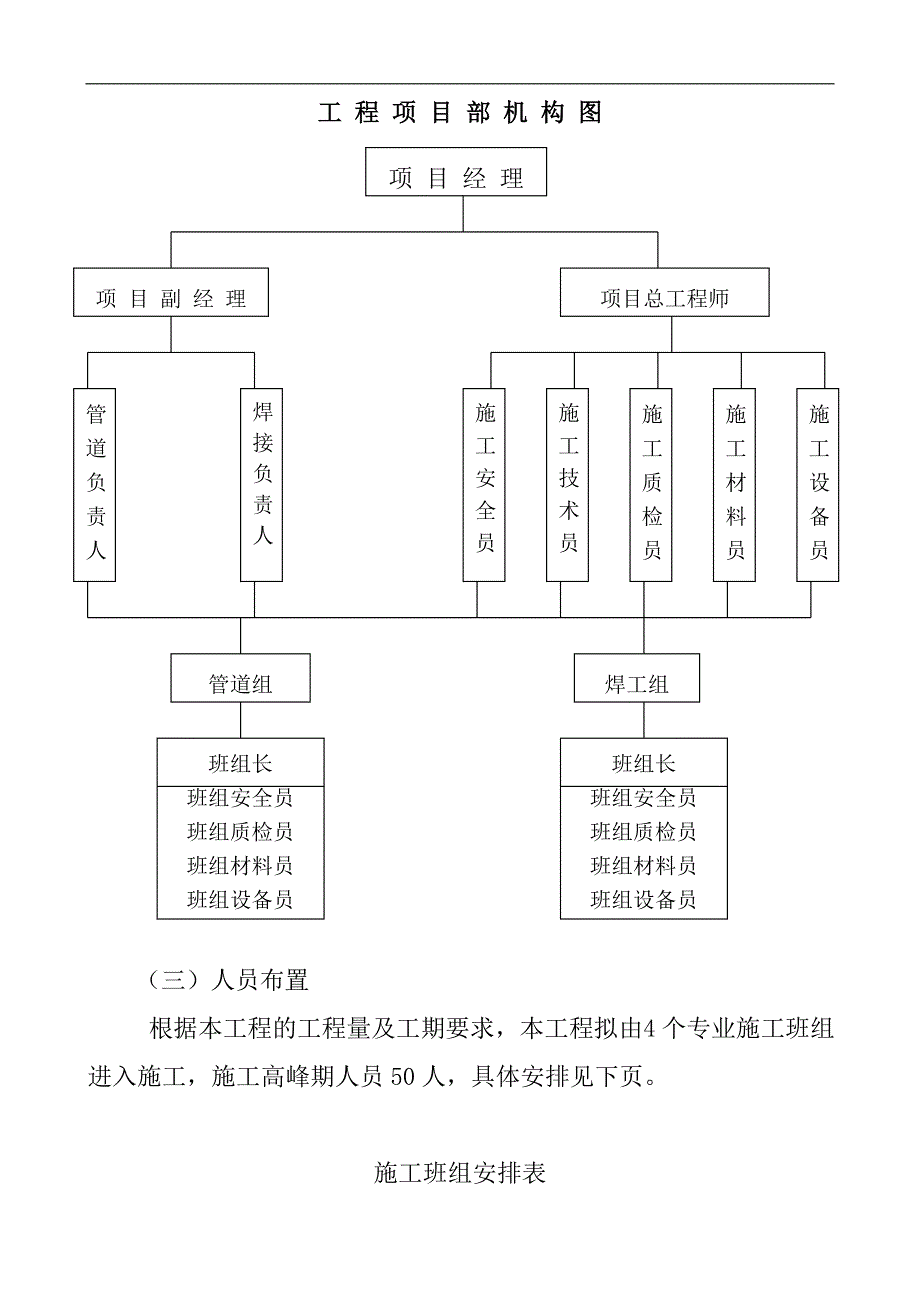 XXX城市天然气工程输气干线工程施工组织设计.doc_第3页