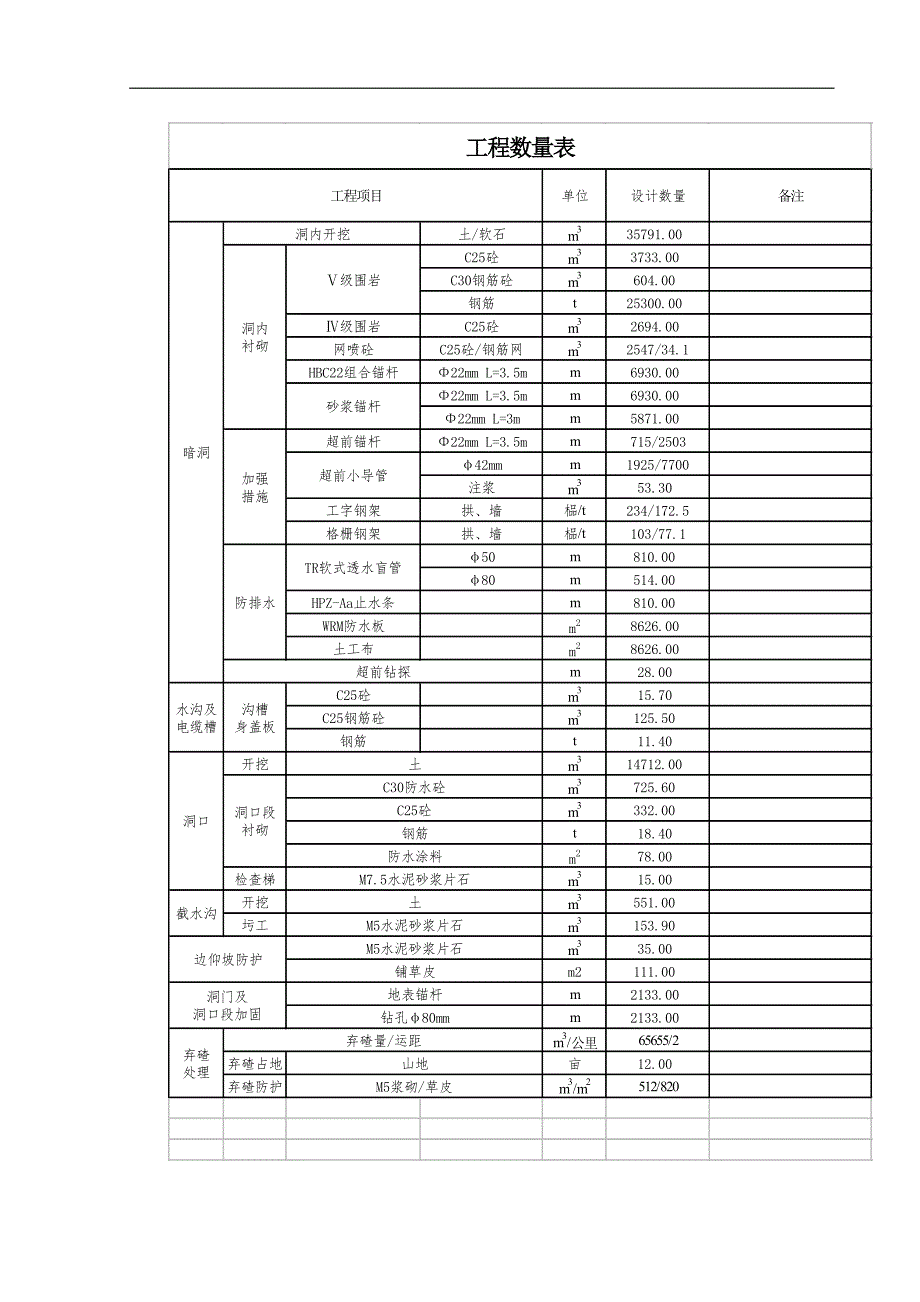 XXX隧道实施性施工组织设计.doc_第3页