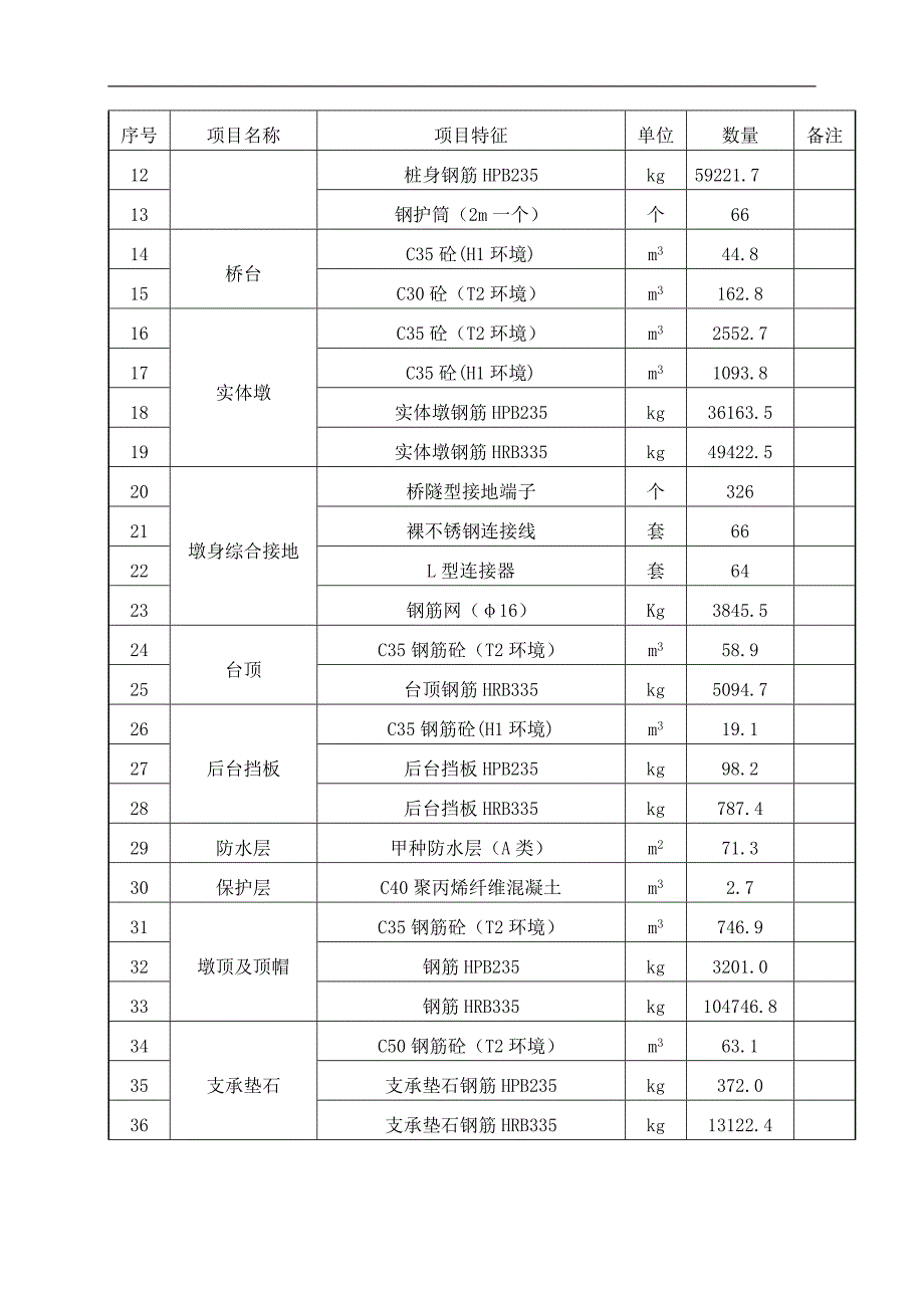 六角特大桥施工组织设计.doc_第3页