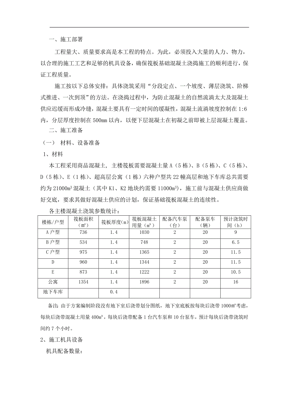 K地块基础大体积混凝土施工方案.doc_第3页