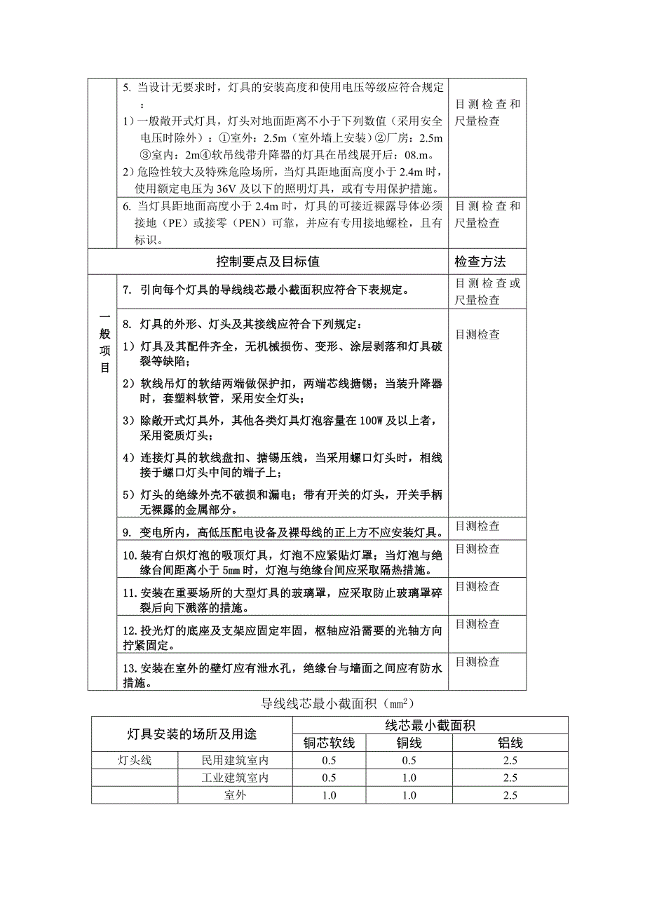 【中海地产】施工质量控制流程及控制要点：电气照明工程.doc_第3页