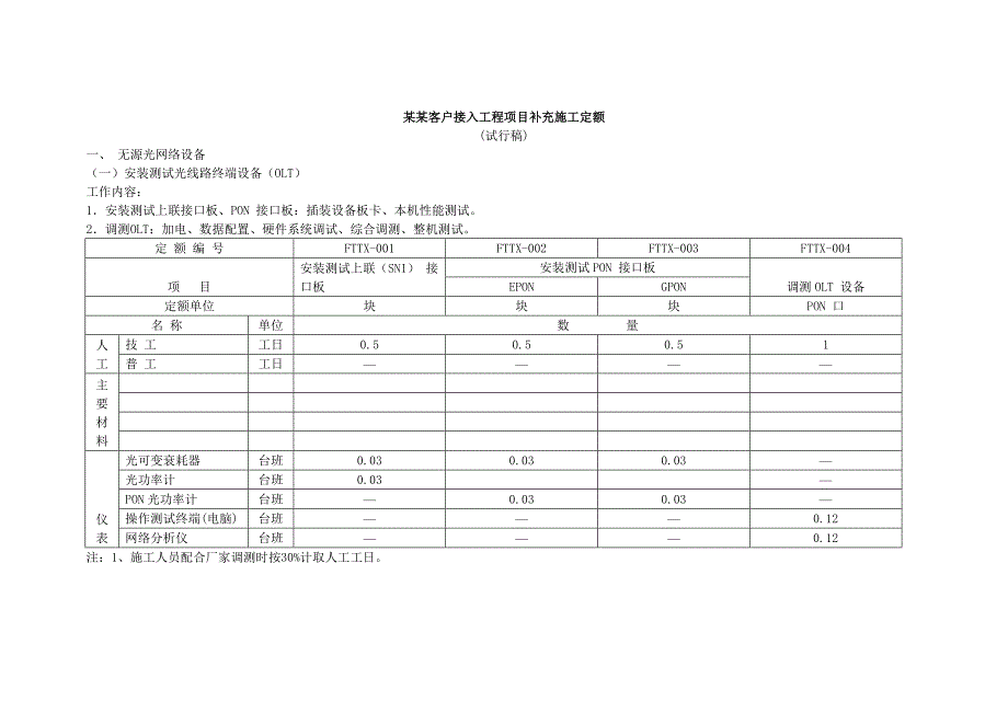 XX联通客户接入工程项目补充施工定额.doc_第1页