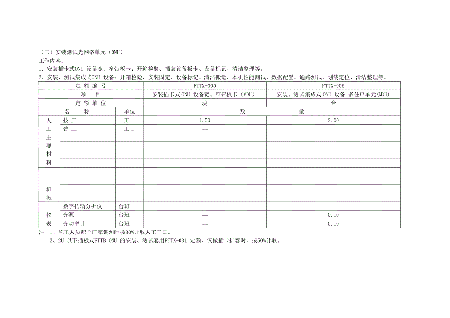 XX联通客户接入工程项目补充施工定额.doc_第2页