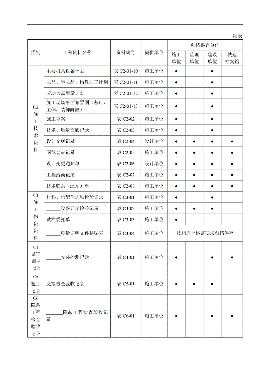 《黑龙江省建筑工程资料管理标准》施工（C）资料管理.doc_第2页